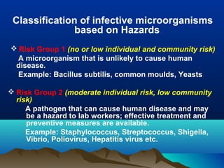 Classification of infective microorganisms
based on Hazards
 Risk Group 1 (no or low individual and community risk)
A microorganism that is unlikely to cause human
disease.
Example: Bacillus subtilis, common moulds, Yeasts
 Risk Group 2 (moderate individual risk, low community
risk)
A pathogen that can cause human disease and may
be a hazard to lab workers; effective treatment and
preventive measures are available.
Example: Staphylococcus, Streptococcus, Shigella,
Vibrio, Poliovirus, Hepatitis virus etc.
 