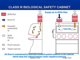 CLASS III BIOLOGICAL SAFETY CABINETCLASS III BIOLOGICAL SAFETY CABINET
 