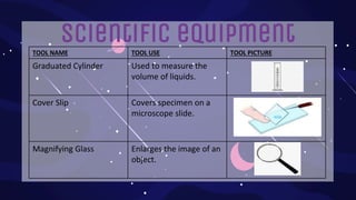 Scientific equipment
TOOL NAME TOOL USE TOOL PICTURE
Graduated Cylinder Used to measure the
volume of liquids.
Cover Slip Covers specimen on a
microscope slide.
Magnifying Glass Enlarges the image of an
object.
 