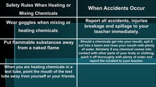 Safety Rules When Heating or
Mixing Chemicals
When Accidents Occur
Wear goggles when mixing or
heating chemicals.
Report all accidents, injuries
breakage and spillage to your
teacher immediately.
Put flammable substances away
from a naked flame
Should a chemicals get into your mouth, spit it
out into a basin and rinse your mouth with plenty
of water. Similarly if any chemical comes into
contact with other parts of your body or clothing,
wash it off thoroughly with plenty of water and
report the incident to your teacher.
When you are heating chemicals in a
test tube, point the mouth of the test
tube away from yourself or your friends.
 