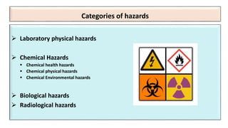Physical Risks In Experiments Lab safety.pptx