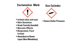 LabSafety and laboratory care to be taken in lab | PPTX