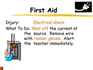First AidFirst Aid
Injury: Electrical shock
What To Do: Shut off the current at
the source. Remove wire
with rubber gloves. Alert
the teacher immediately.
 