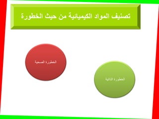 ‫الذاتية‬ ‫الخطورة‬
‫الصحية‬ ‫الخطورة‬
‫الخطورة‬ ‫حٌث‬ ‫من‬ ‫الكٌمٌائٌة‬ ‫المواد‬ ‫تصنٌف‬
 