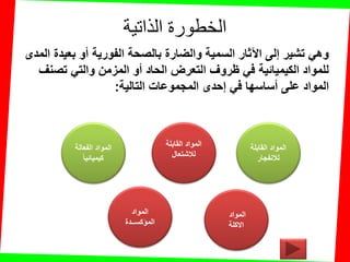 ‫الذاتية‬ ‫الخطورة‬
‫المدى‬ ‫بعٌدة‬ ‫أو‬ ‫الفورٌة‬ ‫بالصحة‬ ‫والضارة‬ ‫السمٌة‬ ‫اآلثار‬ ‫إلى‬ ‫تشٌر‬ ً‫وه‬
‫تصنف‬ ً‫والت‬ ‫المزمن‬ ‫أو‬ ‫الحاد‬ ‫التعرض‬ ‫ظروف‬ ً‫ف‬ ‫الكٌمٌائٌة‬ ‫للمواد‬
‫التالٌة‬ ‫المجموعات‬ ‫إحدى‬ ً‫ف‬ ‫أساسها‬ ‫على‬ ‫المواد‬:
‫الفعالة‬ ‫المواد‬
‫كٌمٌائٌا‬
‫المواد‬
‫المإكســدة‬
‫المواد‬
‫االكلة‬
‫المابلة‬ ‫المواد‬
‫لالنفجار‬
‫المابلة‬ ‫المواد‬
‫لالشتعال‬
 