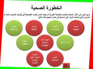 ‫الصحيت‬ ‫الخطورة‬
‫أو‬ ‫الحاد‬ ‫التعرض‬ ‫ظروف‬ ً‫ف‬ ‫الكٌمٌائٌة‬ ‫للمواد‬ ‫المدى‬ ‫بعٌدة‬ ‫أو‬ ‫الفورٌة‬ ‫بالصحة‬ ‫والضارة‬ ‫السمٌة‬ ‫اآلثار‬ ‫إلى‬ ‫تشٌر‬ ً‫وه‬
ً‫التال‬ ‫المجموعات‬ ‫إحدى‬ ً‫ف‬ ‫أساسها‬ ‫على‬ ‫المواد‬ ‫تصنف‬ ً‫والت‬ ‫المزمن‬
‫المواد‬
‫المثبطة‬
‫المواد‬
‫المسرطنة‬
‫المواد‬
‫المحسسة‬
‫الخانقة‬ ‫المواد‬
‫المواد‬
‫المهٌجة‬
‫ذات‬ ‫المواد‬
‫السمٌة‬
‫الجهازٌة‬
‫المواد‬
‫المطفرة‬
‫المواد‬
‫على‬ ‫المإثرة‬
‫الصحة‬
‫النفسٌة‬
‫المواد‬
‫الماسخة‬
 