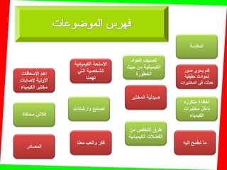 ‫صور‬ ‫ٌحوي‬ ‫فلم‬
‫حمٌمٌة‬ ‫لحوادث‬
‫المختبرات‬ ً‫ف‬ ‫حدثت‬
‫الممدمة‬
‫متكرره‬ ‫أخطاء‬
‫مختبرات‬ ‫داخل‬
‫الكٌمٌاء‬
‫الكٌمٌائٌة‬ ‫األسلحة‬
ً‫الت‬ ‫الشخصٌة‬
‫تهمنا‬
‫من‬ ‫التخلص‬ ‫طرق‬
‫الكٌمٌائٌة‬ ‫الفضالت‬
‫المختبر‬ ‫صٌدلٌة‬
‫اإلسعافات‬ ‫اهم‬
‫إلصابات‬ ‫األولٌة‬
‫الكٌمٌاء‬ ‫مختبر‬
‫المصادر‬
‫وارشادات‬ ‫نصائح‬
‫المواد‬ ‫تصنٌف‬
‫حٌث‬ ‫من‬ ‫الكٌمٌائٌة‬
‫الخطورة‬
‫محاكاة‬ ‫فالش‬
‫معنا‬ ‫والعب‬ ‫فكر‬ ‫الٌه‬ ‫نطمح‬ ‫ما‬
 