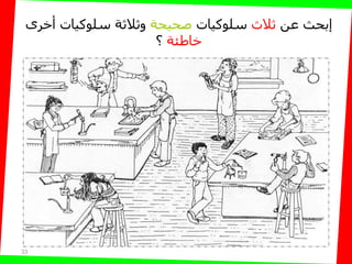 33
‫إ‬‫عن‬ ‫بحج‬‫حالث‬‫سلوكيبت‬‫صحيحة‬‫أخرى‬ ‫سلوكيبت‬ ‫وحالحة‬
‫خبطئة‬‫؟‬
 