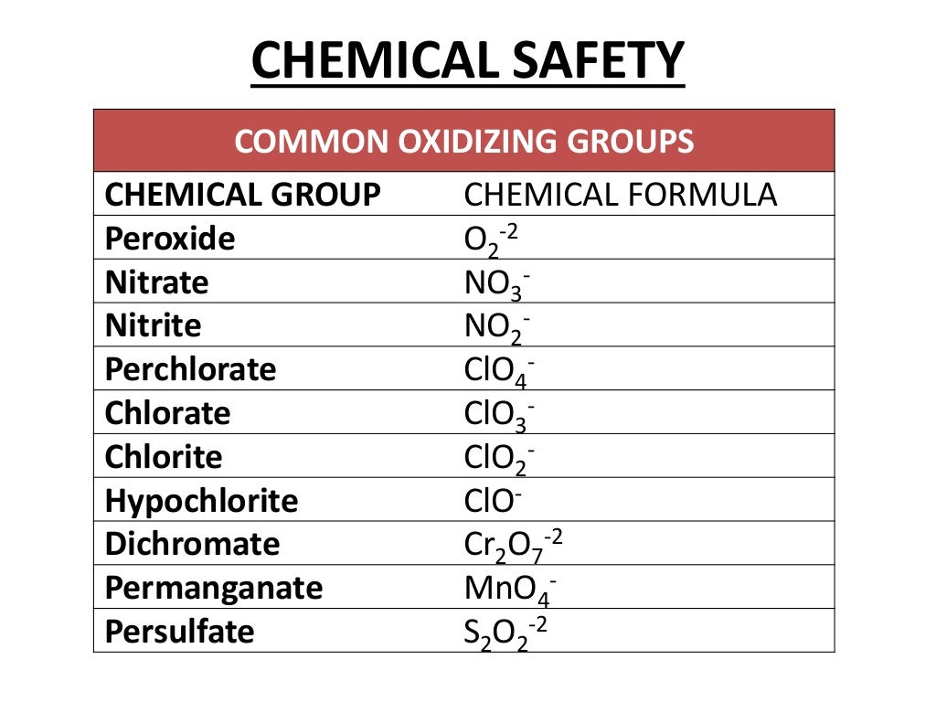 Lab safety and regulations by dr.brahmesh, PG BIOCHEMISTRY, AMC, VIZA…