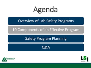 Agenda
Overview of Lab Safety Programs
10 Components of an Effective Program
Safety Program Planning
Q&A
 