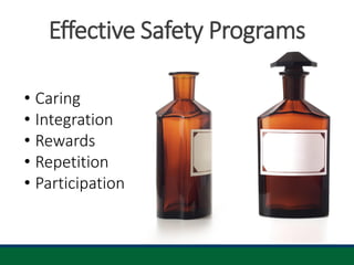 Effective Safety Programs
• Caring
• Integration
• Rewards
• Repetition
• Participation
 