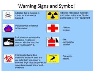 Lab safety measures | PPT