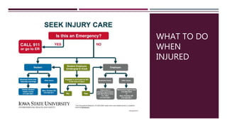 WHAT TO DO
WHEN
INJURED
 