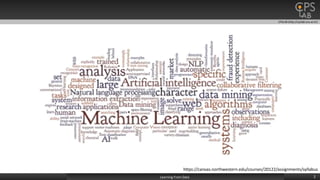 CPSLAB (http://cpslab.snu.ac.kr)
2Learning From Data
https://canvas.northwestern.edu/courses/20122/assignments/syllabus
 