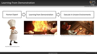 CPSLAB (http://cpslab.snu.ac.kr)
Learning From Demonstration
5Learning From Data
Human Expert
http://villains.wikia.com/wiki/Chef_Skinner
http://www.filmspotting.net/forum/index.php?topic=12312.660
Learning from Demonstration
http://blogs.disney.com/oh-my-disney/2014/09/04/learn-to-love-cooking-with-ratatouille/
Execute in Unseen Environments
 