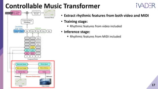 Video Background Music Generation with Controllable Music Transformer