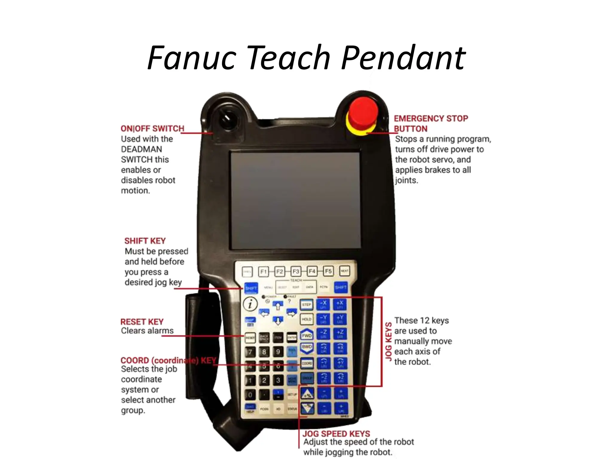 Fanuc Teach Pendant
 