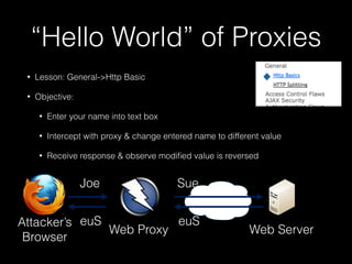 “Hello World” of Proxies
•

Lesson: General->Http Basic

•

Objective:
•

Enter your name into text box

•

Intercept with proxy & change entered name to different value

•

Receive response & observe modiﬁed value is reversed

Joe

Sue

euS
Attacker’s euS
Web Proxy
Browser

Web Server

 