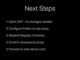 Next Steps
1.Open ZAP - no changes needed
2.Conﬁgure Firefox to use proxy
3.Resend Request if browser
4.Conﬁrm received by...