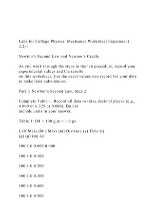 Labs for College Physics: Mechanics Worksheet Experiment
3.2-1
Newton’s Second Law and Newton’s Cradle
As you work through the steps in the lab procedure, record your
experimental values and the results
on this worksheet. Use the exact values you record for your data
to make later calculations.
Part I: Newton’s Second Law, Step 2
Complete Table 1. Record all data to three decimal places (e.g.,
4.000 or 6.325 or 0.000). Do not
include units in your answer.
Table 1: (M = 100 g,m = 1.0 g)
Cart Mass (M ) Mass (m) Distance (s) Time (t)
(g) (g) (m) (s)
100 1.0 0.000 0.000
100 1.0 0.100
100 1.0 0.200
100 1.0 0.300
100 1.0 0.400
100 1.0 0.500
 