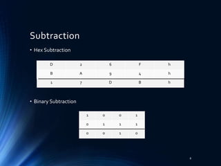Assembly Language Introduction where number and characters are ...