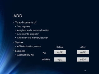 Introduction to Assembly Language & various basic things | PPTX