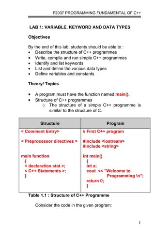 F2037 PROGRAMMING FUNDAMENTAL OF C++


    LAB 1: VARIABLE, KEYWORD AND DATA TYPES

   Objectives

   By the end of this lab, students should be able to :
   • Describe the structure of C++ programmes
   • Write, compile and run simple C++ programmes
   • Identify and list keywords
   • List and define the various data types
   • Define variables and constants

   Theory/ Topics

   •   A program must have the function named main().
   •   Structure of C++ programmes
           o The structure of a simple C++ programme is
              similar to the structure of C.


         Structure                          Program
< Comment Entry>               // First C++ program

< Preprocessor directives >    #include <iostream>
                               #include <string>

main function                  int main()
 {                               {
 < declaration stat >;           int a;
 < C++ Statements >;             cout << "Welcome to
 }                                         Programming n”;
                                 return 0;
                                 }

   Table 1.1 : Structure of C++ Programme

       Consider the code in the given program:



                                                          1
 