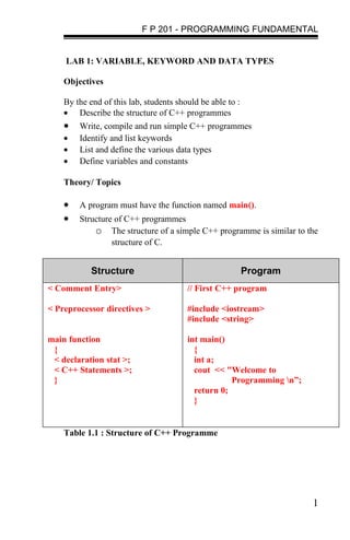 Labsheet1 stud | DOC