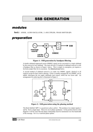 Ssb Generation Using Filter Method Lab sheet experiments | PDF