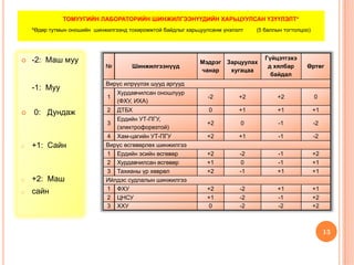 Лабораторийн шинжилгээ | PPT