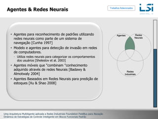 Agentes & Redes NeuraisTrabalhos RelacionadosAgentes para reconhecimento de padrões utilizando redes neurais como parte de um sistema de navegação [Cunha 1997]Modelo e agentes para detecção de invasão em redes de computadores. Utiliza redes neurais para categorizar os comportamentos dos usuários [Shelestovet al. 2003]Agentes móveis que "combinam "conhecimento adquirido através de redes Neurais [Badawy & Almotwaly 2004]Agentes Baseados em Redes Neurais para predição de estoques [Xu & Shao 2008]