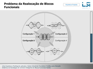 Problema da Realocação de Blocos FuncionaisArquitetura Proposta