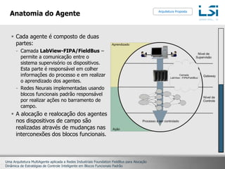 Anatomia do AgenteArquitetura PropostaCadaagente é composto de duaspartes:Camada LabView-FIPA/FieldBus – permite a comunicação entre o sistema supervisório os dispositivos. Esta parte é responsável em colher informações do processo e em realizar o aprendizado dos agentes.Redes Neurais implementadas usando blocos funcionais padrão responsável por realizar ações no barramento de campo.A alocação e realocação dos agentes nos dispositivos de campo são realizadas através de mudanças nas interconexões dos blocos funcionais.