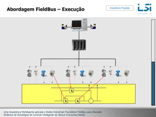 Abordagem FieldBus – ExecuçãoArquitetura PropostaProcesso a ser controlado