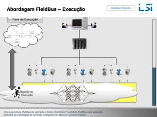 Abordagem FieldBus – ExecuçãoArquitetura PropostaFase de ExecuçãoAgente deExecução