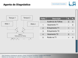 Monitora a ação dos Agentes
