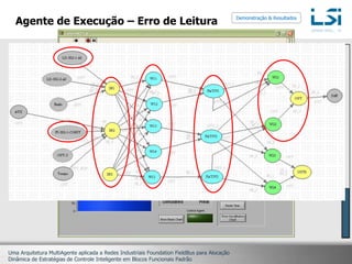 Simulaproblemasnossistema e dispositivosAbordagem FieldBusDemonstração & ResultadosAgentes nos blocos funcionais