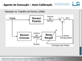 Agente de Execução – Ruído no Sinalde MediçãoDemonstração & Resultados