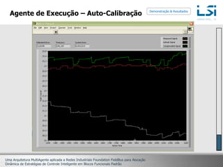 Agente de Execução – Ruído no Sinalde MediçãoDemonstração & Resultados