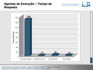 Agente de Execução – Ruído no Sinalde MediçãoDemonstração & Resultados