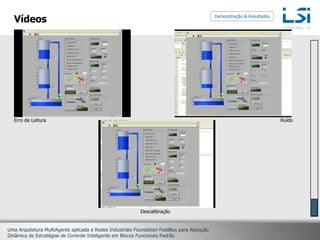Agente de Execução – Auto-CalibraçãoDemonstração & ResultadosBaseado no Trabalho de Pereira (2006) 