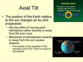 Axial Tilt
• The position of the Earth relative
to the sun changes as its orbit
progresses
– Has the effect of moving each
hemisphere either towards or away
from the sun’s rays
– Movement of hemispheres towards
or away from the sun causes
seasons
• This results in the migration of the
subsolar point 23.5° north or south of
the equator
 