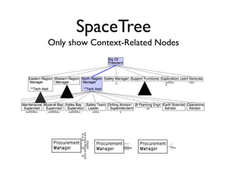 SpaceTree
Only show Context-Related Nodes
 