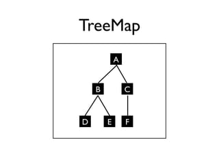 TreeMap
            A


    B           C


D       E       F
 