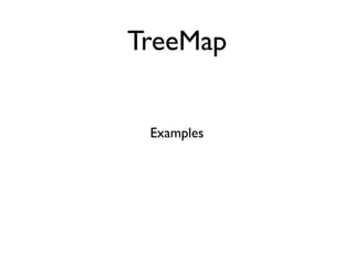 TreeMap


 Examples
 