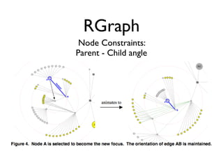RGraph
 Node Constraints:
Parent - Child angle
 
