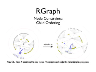 RGraph
Node Constraints:
 Child Ordering
 