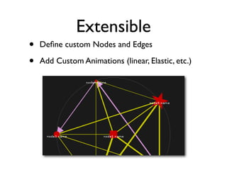 Extensible
•   Deﬁne custom Nodes and Edges

•   Add Custom Animations (linear, Elastic, etc.)
 