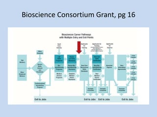 Bioscience Consortium Grant, pg 16

 