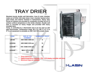 Standard sturdy double wall fabrication. Inner & outer chamber
made out of thick mild steel sheet. Inner chamber backed silver
paint finish and exterior finished in hammertone. Heavy duty
forced air blowers are provided to constantly circulate hot air to
achieve uniform temperature in the whole chamber. Double wall
door is mounted on heavy hinges and provided with heavy
moulded latch.
Temp. is controlled by a thermostat and it can be read on dial
type thermometer. Temperature range: 50° C to 150° C ± 2° C to
5° C and equipment is workable on 220 V AC 50Hz single phase.


      CODE               SIZE OF THE          NUMBER OF TRAYS
                          CHAMBER
     LSI 023          430 X 840 X 650 mm                8

     LSI 023A         430 X 840 X 910 mm               12

     LSI 023B         910 X 840 X 910 mm               24

     LSI 023C          960 X 1270 X 1450               48
                              mm


                  •   Timer 0-24 hours
                  •   Digital temperature controller / PID / LCD display controller with timer
                  •   Aluminum trays are available.
 